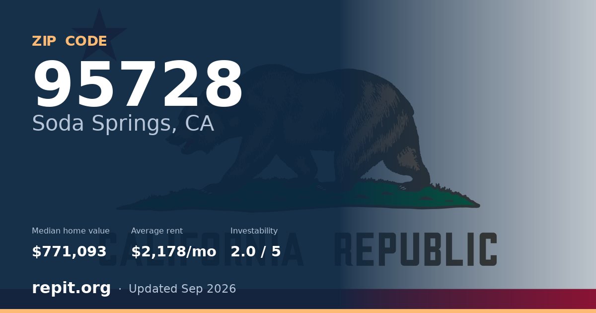 ZIP code 95728 (Soda Springs, CA) — median home value $771,093, average rent $2,178/mo
