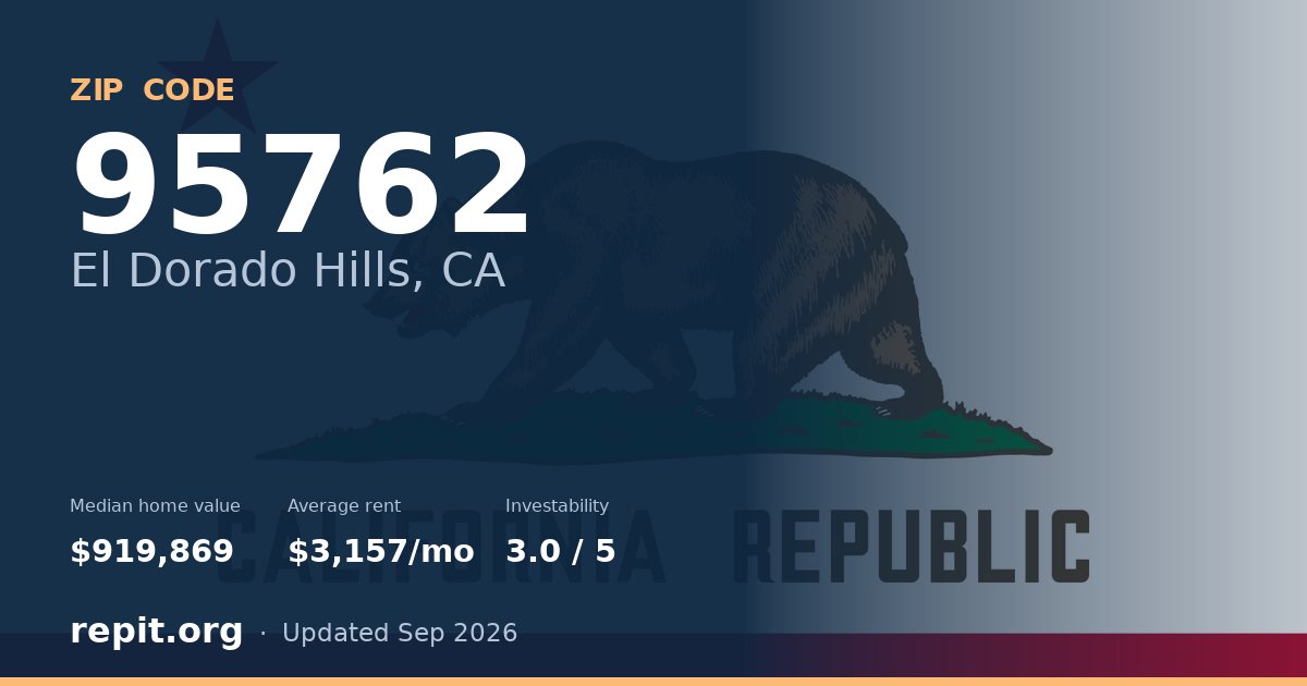 ZIP code 95762 (El Dorado Hills, CA) — median home value $919,869, average rent $3,157/mo