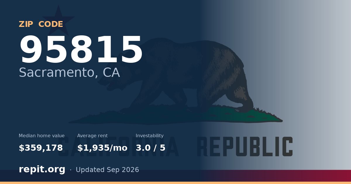 ZIP code 95815 (Sacramento, CA) — median home value $359,178, average rent $1,935/mo