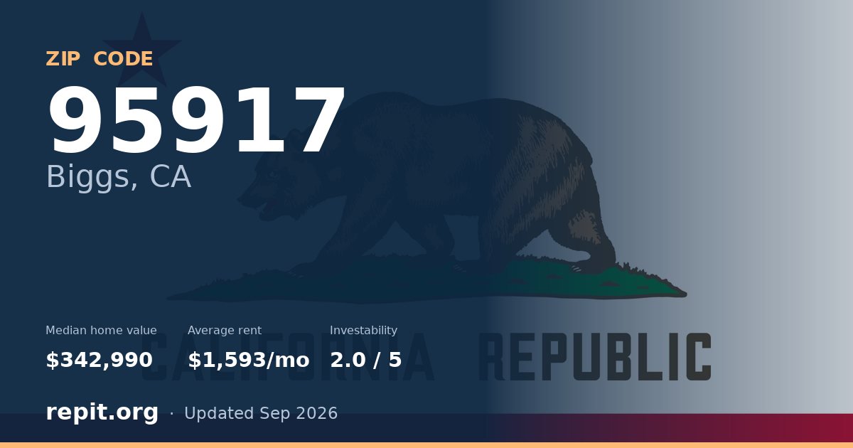 ZIP code 95917 (Biggs, CA) — median home value $342,990, average rent $1,593/mo