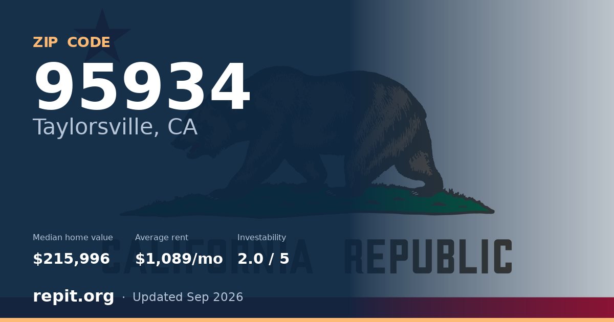 ZIP code 95934 (Taylorsville, CA) — median home value $215,996, average rent $1,089/mo