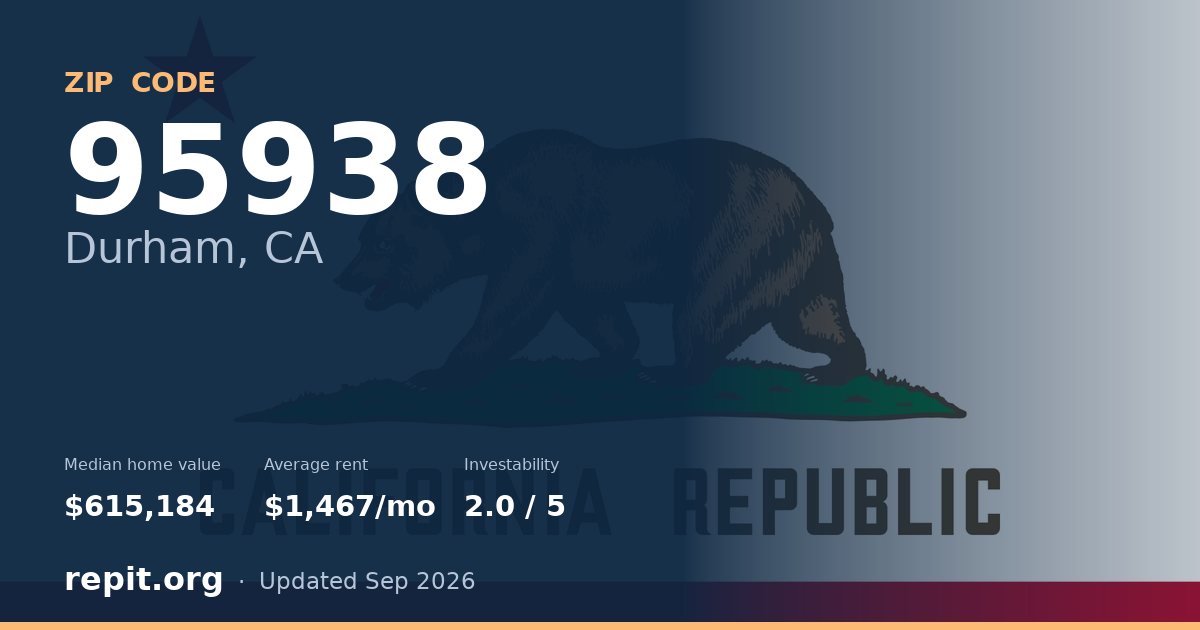 ZIP code 95938 (Durham, CA) — median home value $615,184, average rent $1,467/mo
