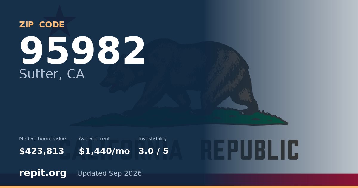ZIP code 95982 (Sutter, CA) — median home value $423,813, average rent $1,440/mo