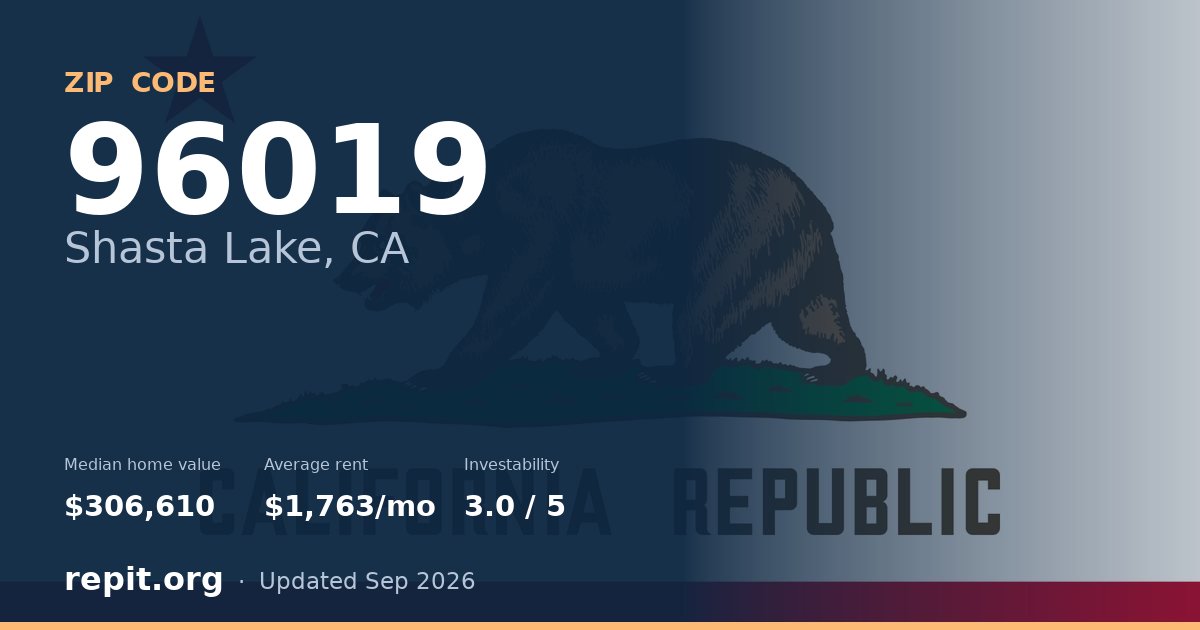 ZIP code 96019 (Shasta Lake, CA) — median home value $306,610, average rent $1,763/mo