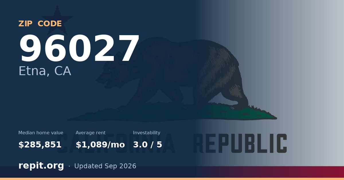 ZIP code 96027 (Etna, CA) — median home value $285,851, average rent $1,089/mo