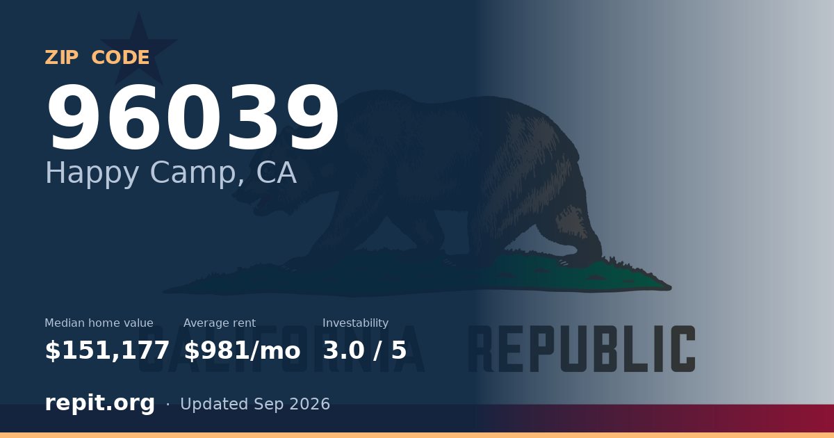 ZIP code 96039 (Happy Camp, CA) — median home value $151,177, average rent $981/mo