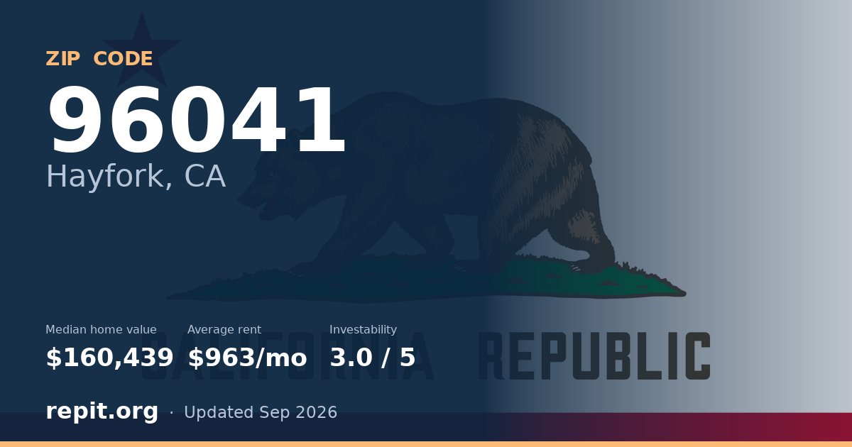 ZIP code 96041 (Hayfork, CA) — median home value $160,439, average rent $963/mo