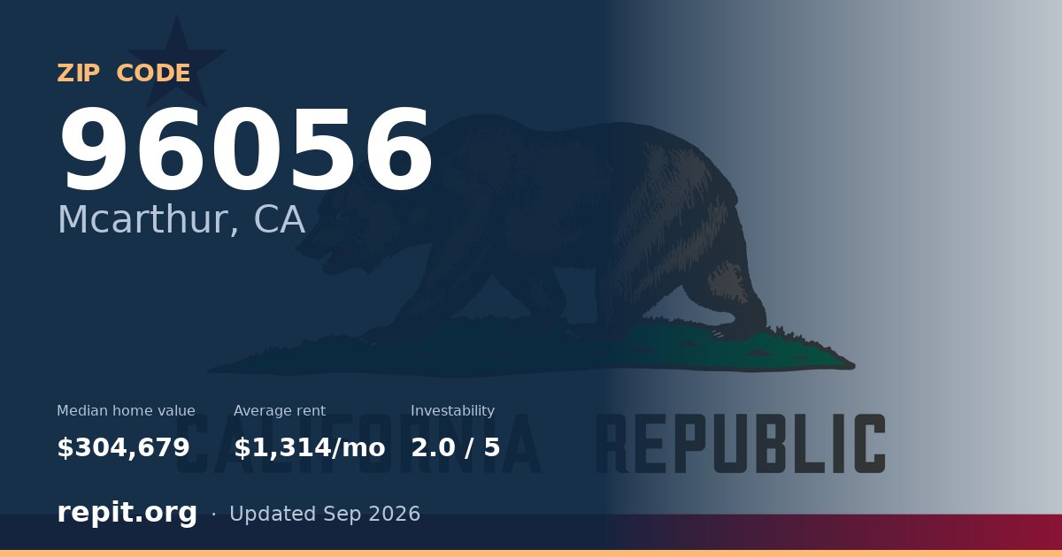 ZIP code 96056 (Mcarthur, CA) — median home value $304,679, average rent $1,314/mo
