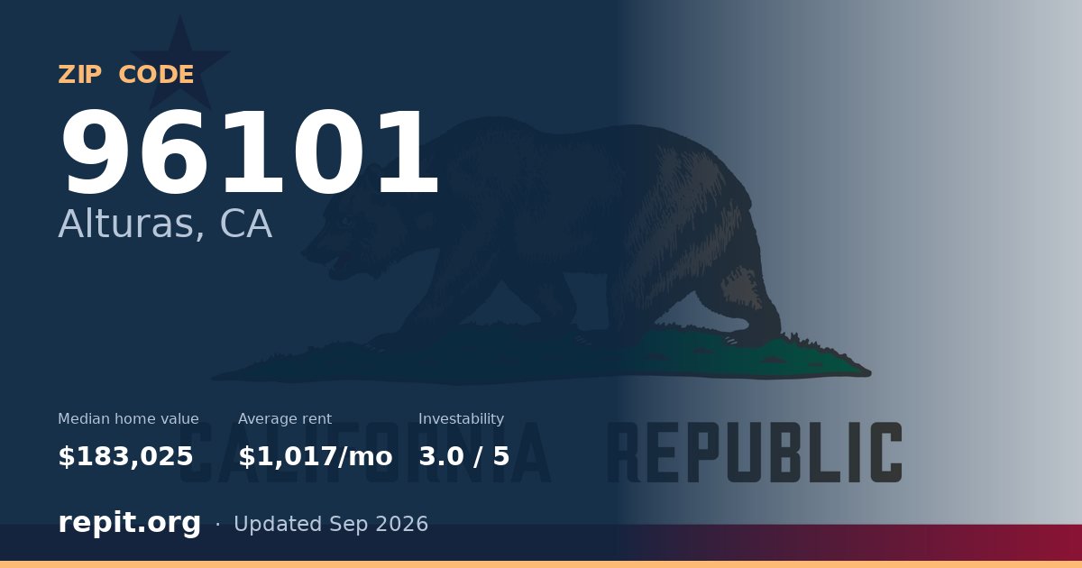 ZIP code 96101 (Alturas, CA) — median home value $183,025, average rent $1,017/mo