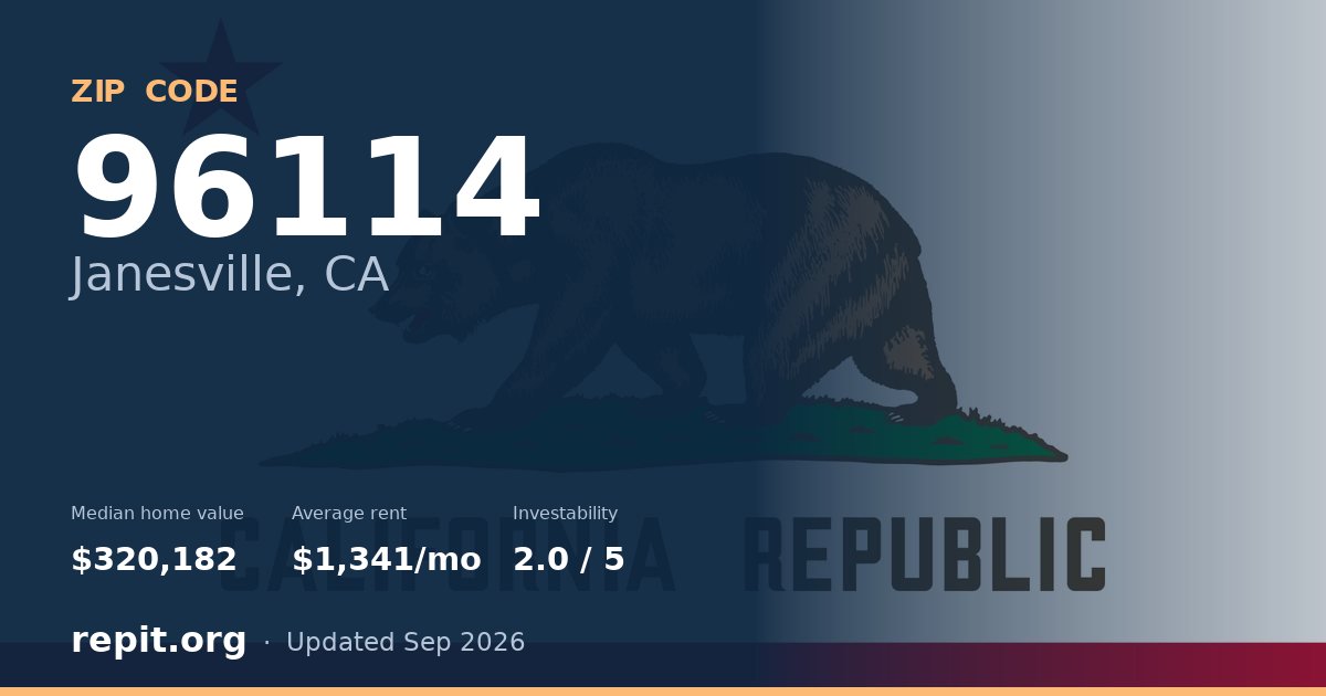 ZIP code 96114 (Janesville, CA) — median home value $320,182, average rent $1,341/mo