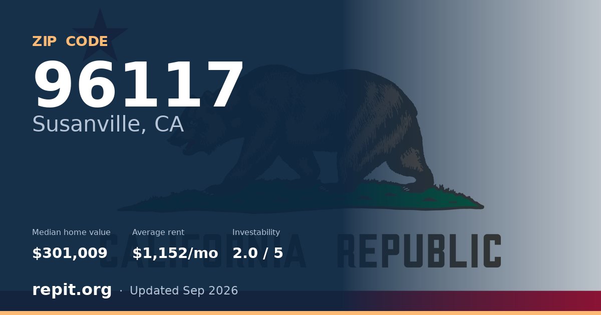 ZIP code 96117 (Susanville, CA) — median home value $301,009, average rent $1,152/mo