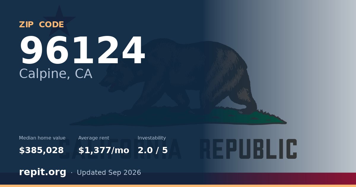 ZIP code 96124 (Calpine, CA) — median home value $385,028, average rent $1,377/mo