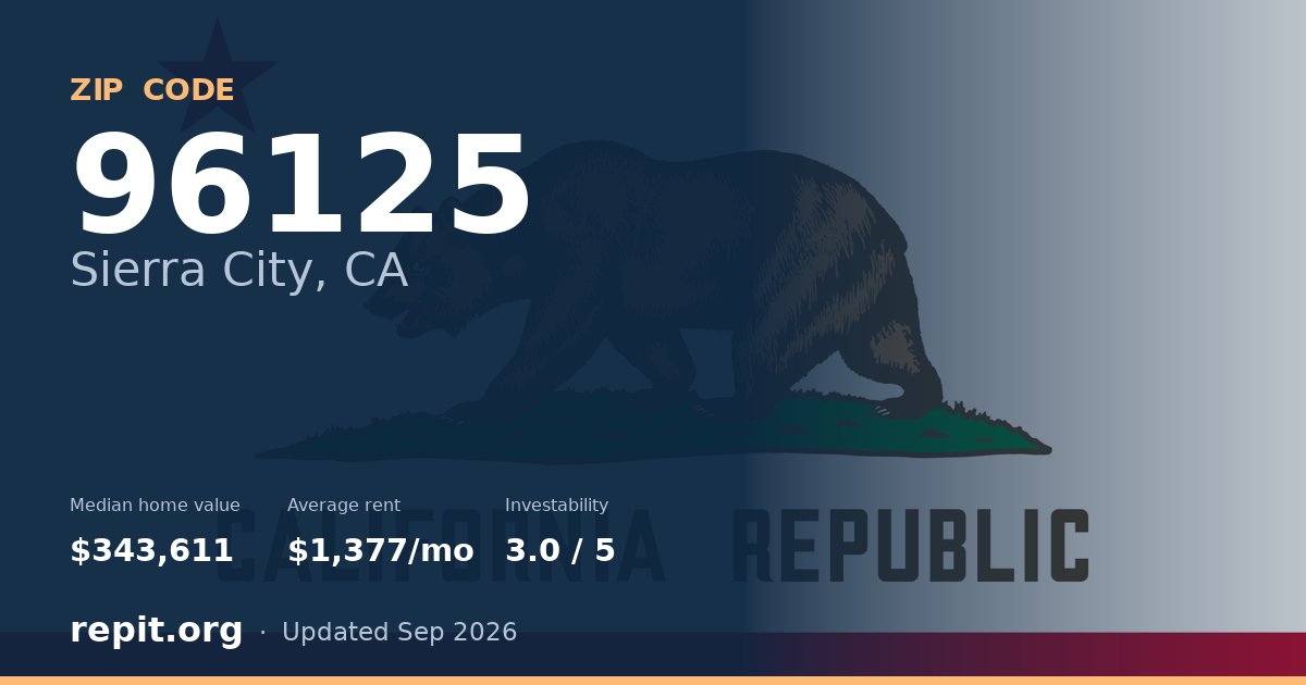 ZIP code 96125 (Sierra City, CA) — median home value $343,611, average rent $1,377/mo