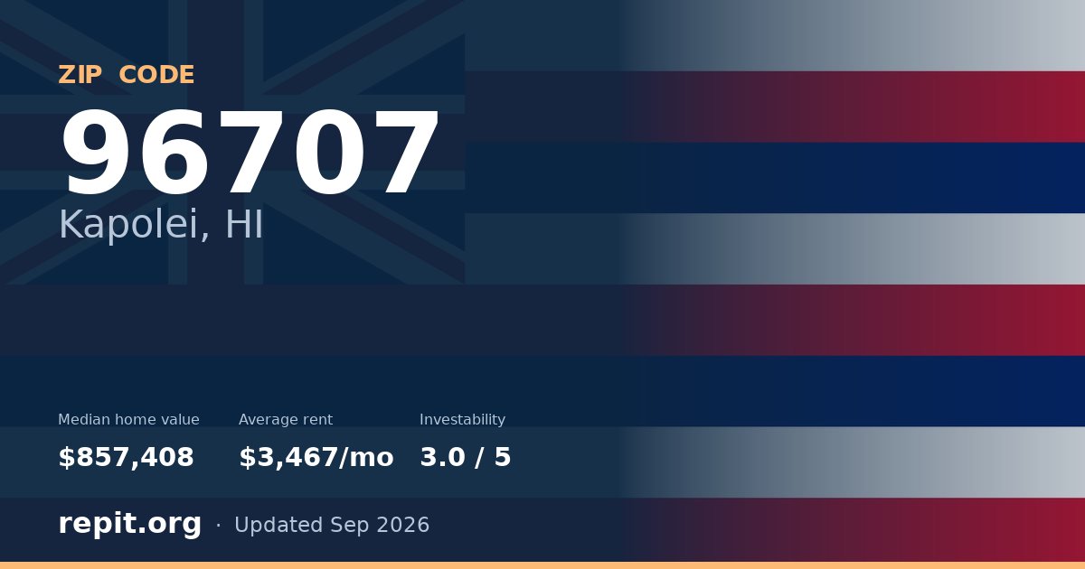 ZIP code 96707 (Kapolei, HI) — median home value $857,408, average rent $3,467/mo