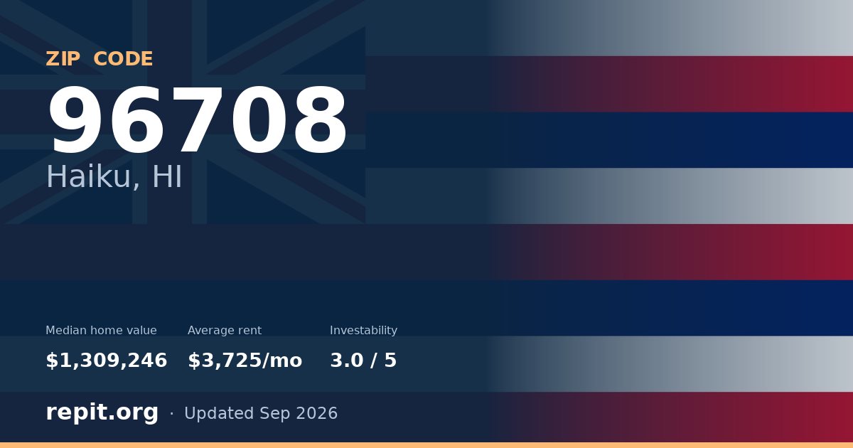 ZIP code 96708 (Haiku, HI) — median home value $1,309,246, average rent $3,725/mo