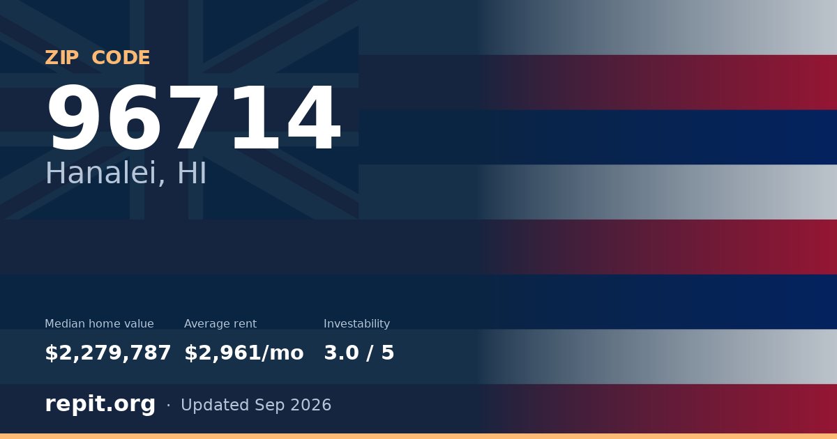 ZIP code 96714 (Hanalei, HI) — median home value $2,279,787, average rent $2,961/mo