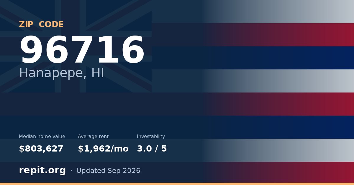 ZIP code 96716 (Hanapepe, HI) — median home value $803,627, average rent $1,962/mo