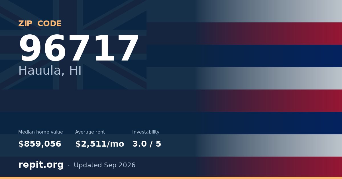 ZIP code 96717 (Hauula, HI) — median home value $859,056, average rent $2,511/mo