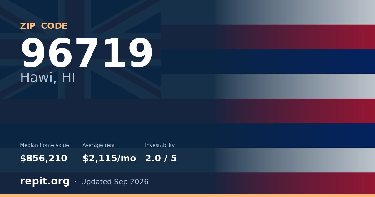 ZIP code 96719 (Hawi, HI) — median home value $856,210, average rent $2,115/mo