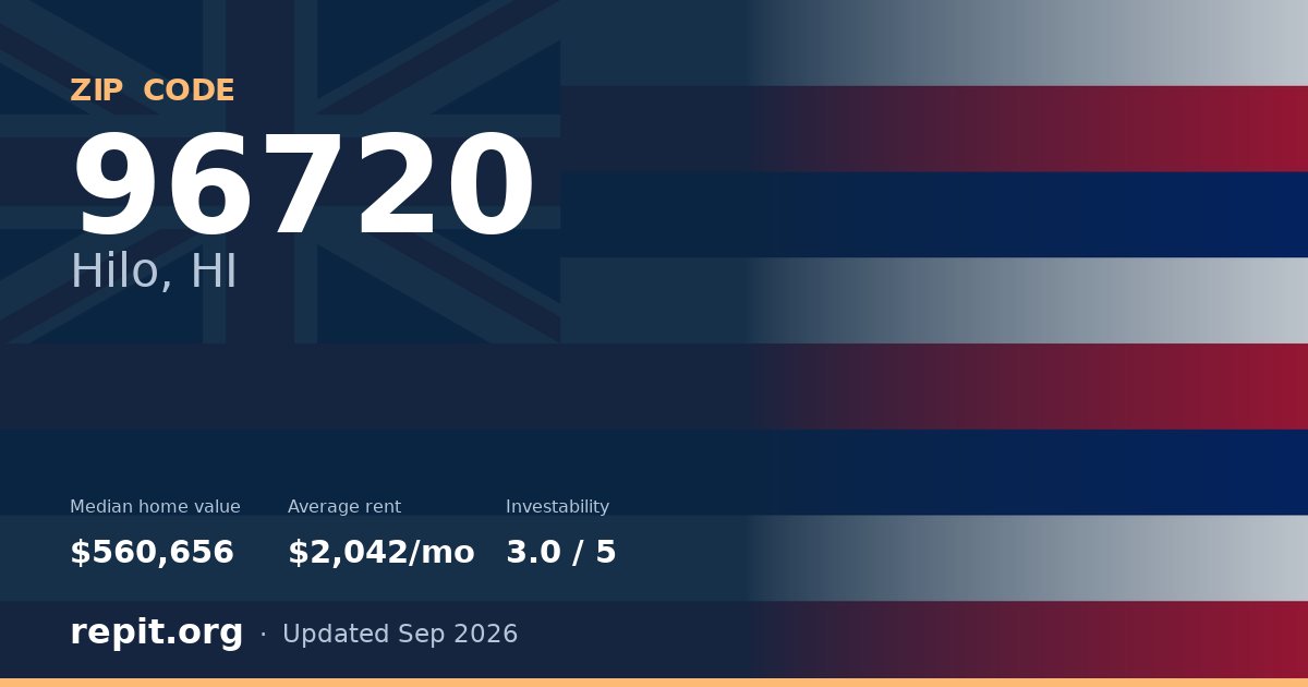 ZIP code 96720 (Hilo, HI) — median home value $560,656, average rent $2,042/mo