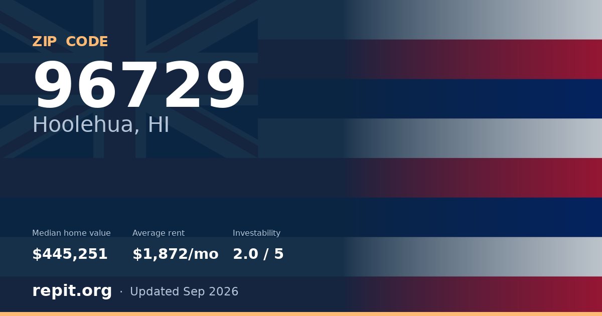 ZIP code 96729 (Hoolehua, HI) — median home value $445,251, average rent $1,872/mo
