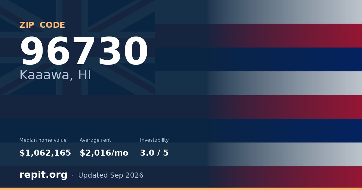 ZIP code 96730 (Kaaawa, HI) — median home value $1,062,165, average rent $2,016/mo