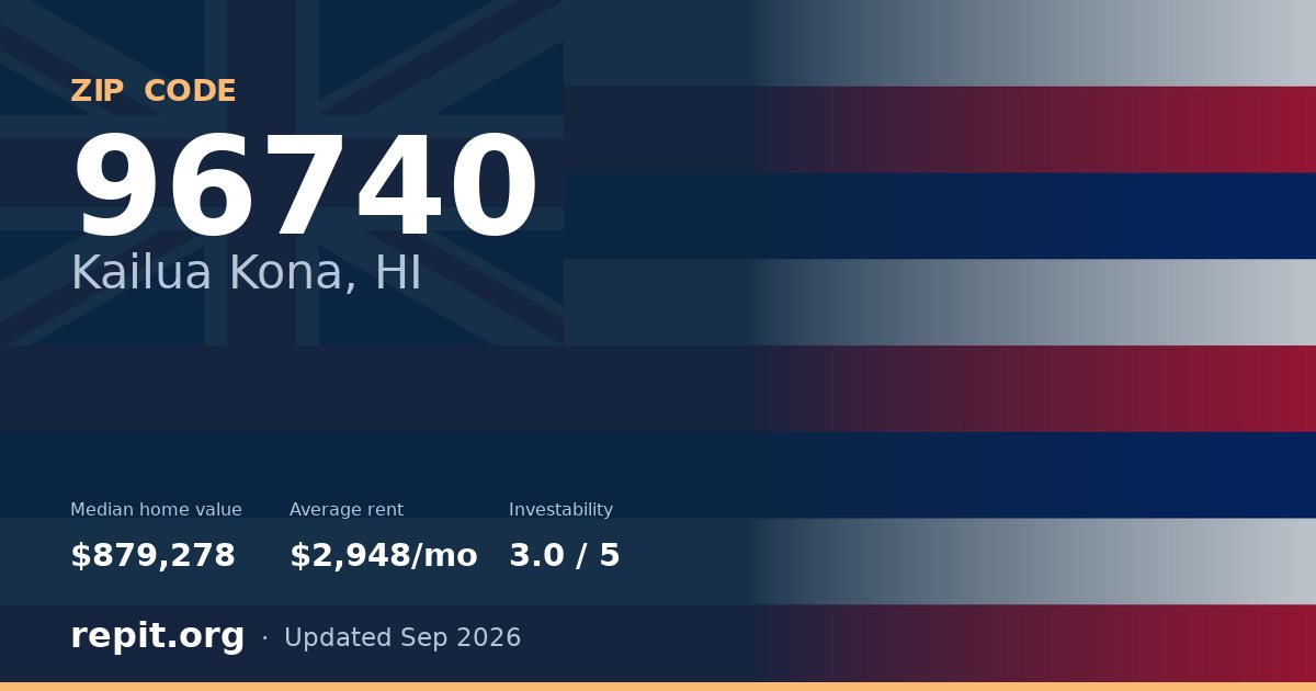 ZIP code 96740 (Kailua Kona, HI) — median home value $879,278, average rent $2,948/mo