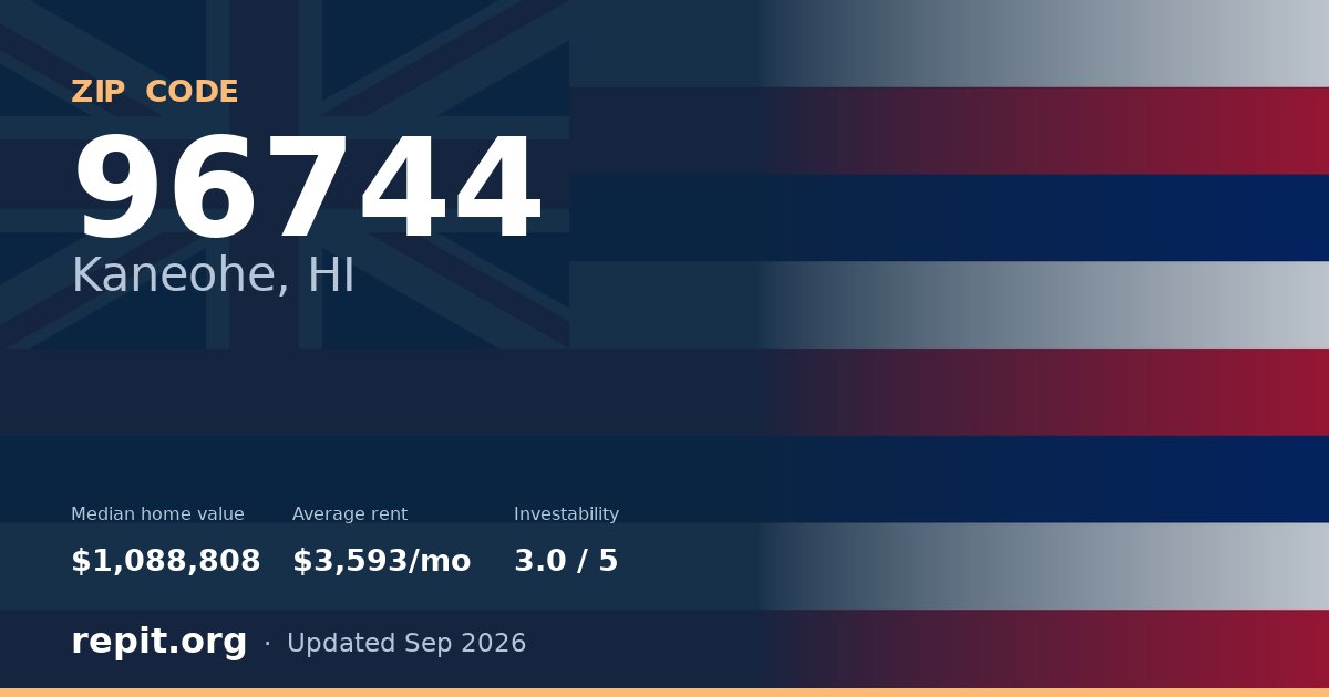 ZIP code 96744 (Kaneohe, HI) — median home value $1,088,808, average rent $3,593/mo