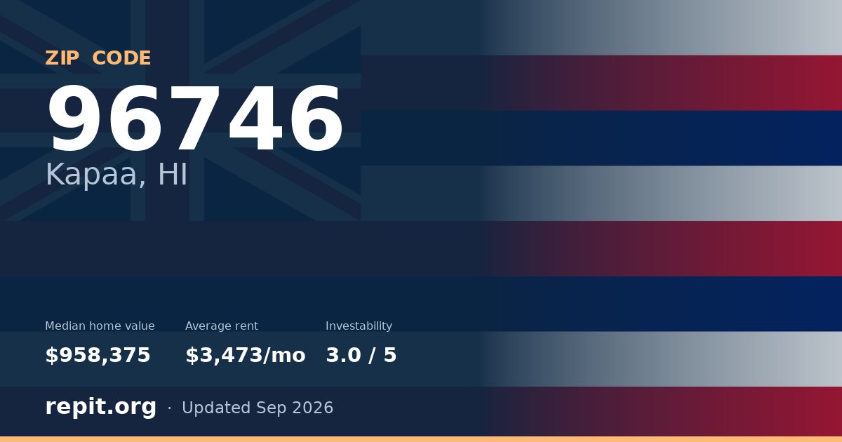 ZIP code 96746 (Kapaa, HI) — median home value $958,375, average rent $3,473/mo