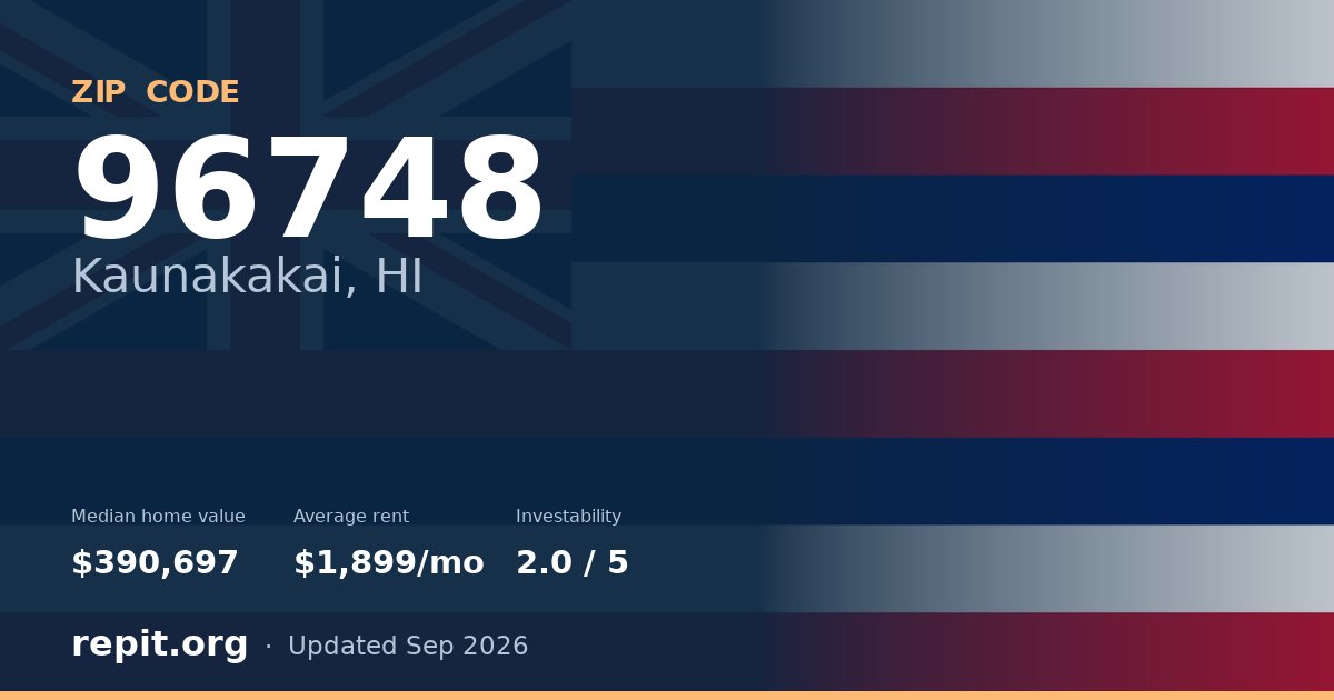 ZIP code 96748 (Kaunakakai, HI) — median home value $390,697, average rent $1,899/mo