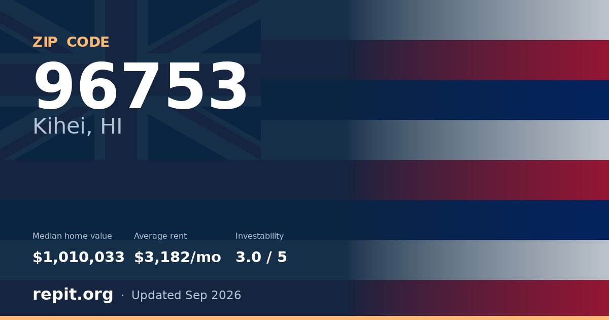 ZIP code 96753 (Kihei, HI) — median home value $1,010,033, average rent $3,182/mo