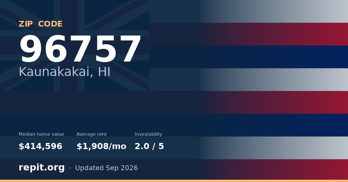 ZIP code 96757 (Kaunakakai, HI) — median home value $414,596, average rent $1,908/mo