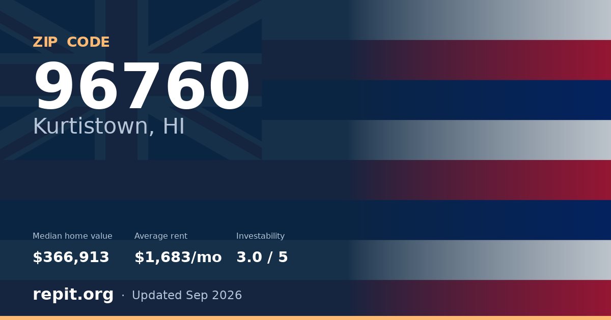 ZIP code 96760 (Kurtistown, HI) — median home value $366,913, average rent $1,683/mo