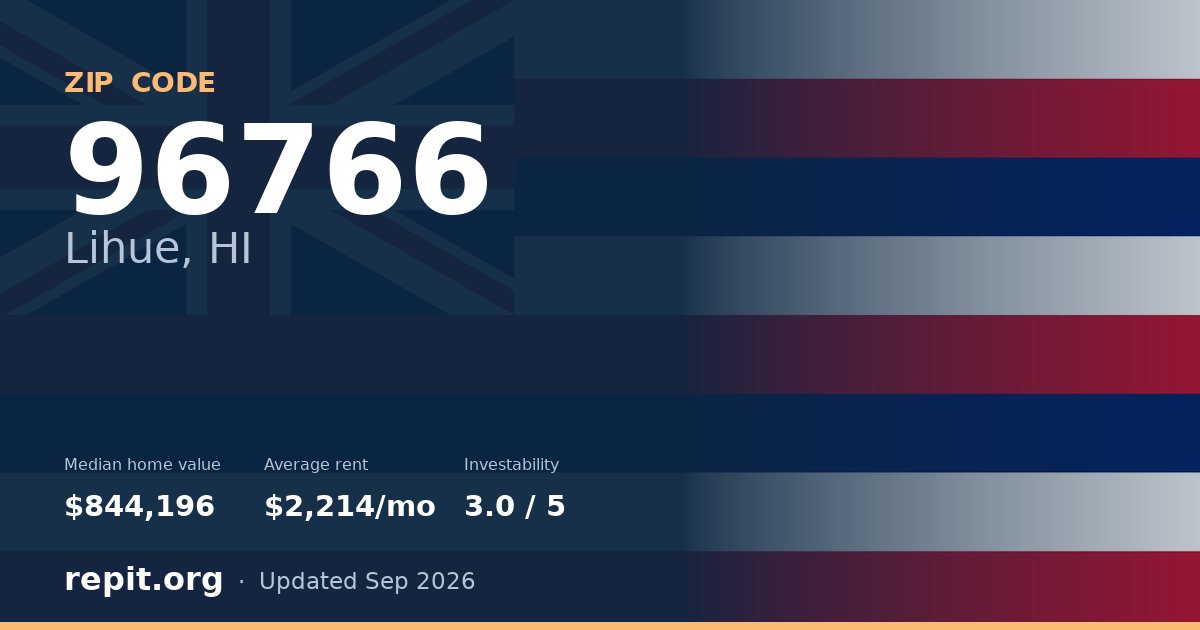 ZIP code 96766 (Lihue, HI) — median home value $844,196, average rent $2,214/mo