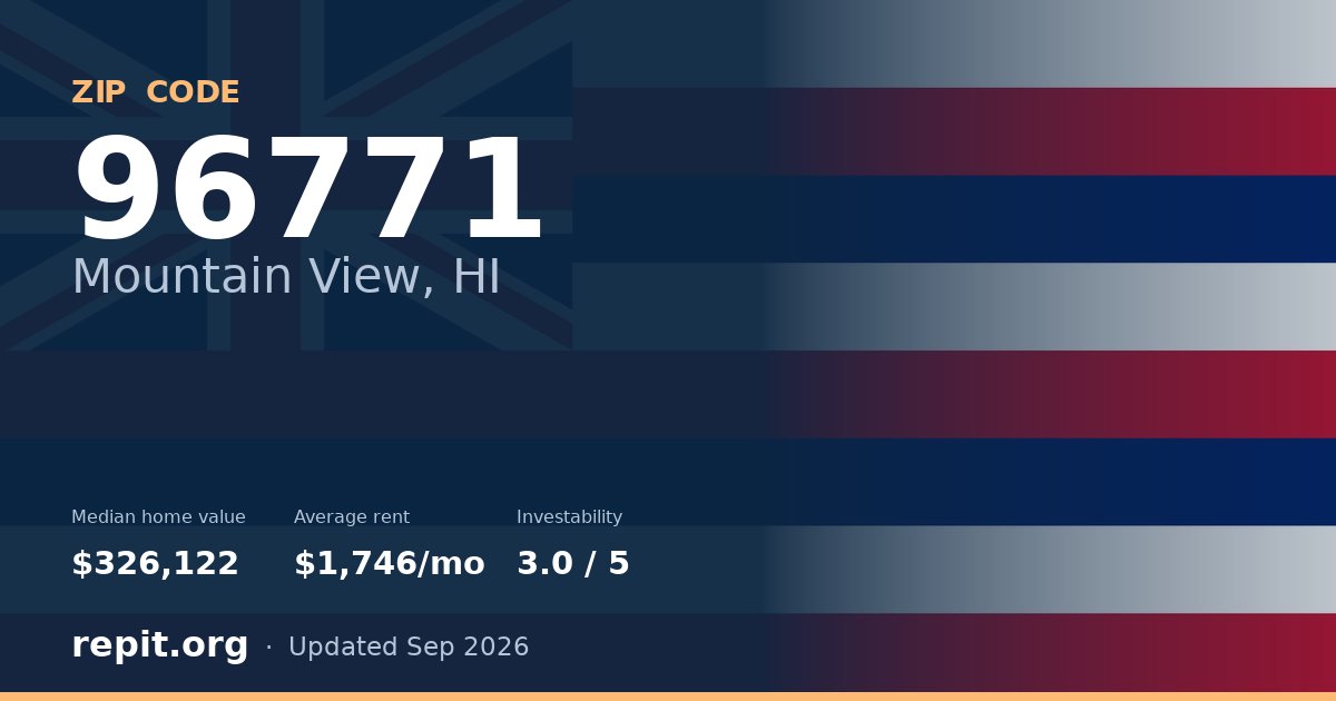 ZIP code 96771 (Mountain View, HI) — median home value $326,122, average rent $1,746/mo