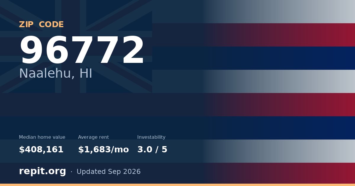 ZIP code 96772 (Naalehu, HI) — median home value $408,161, average rent $1,683/mo