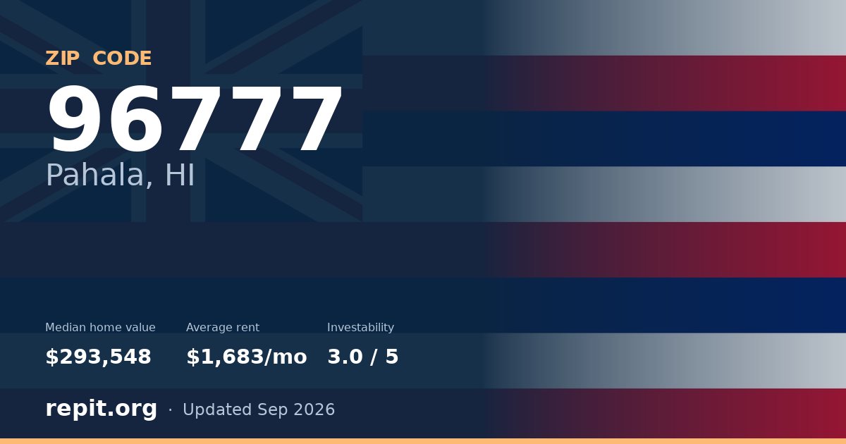 ZIP code 96777 (Pahala, HI) — median home value $293,548, average rent $1,683/mo
