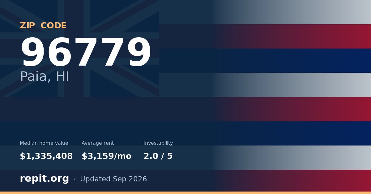 ZIP code 96779 (Paia, HI) — median home value $1,335,408, average rent $3,159/mo