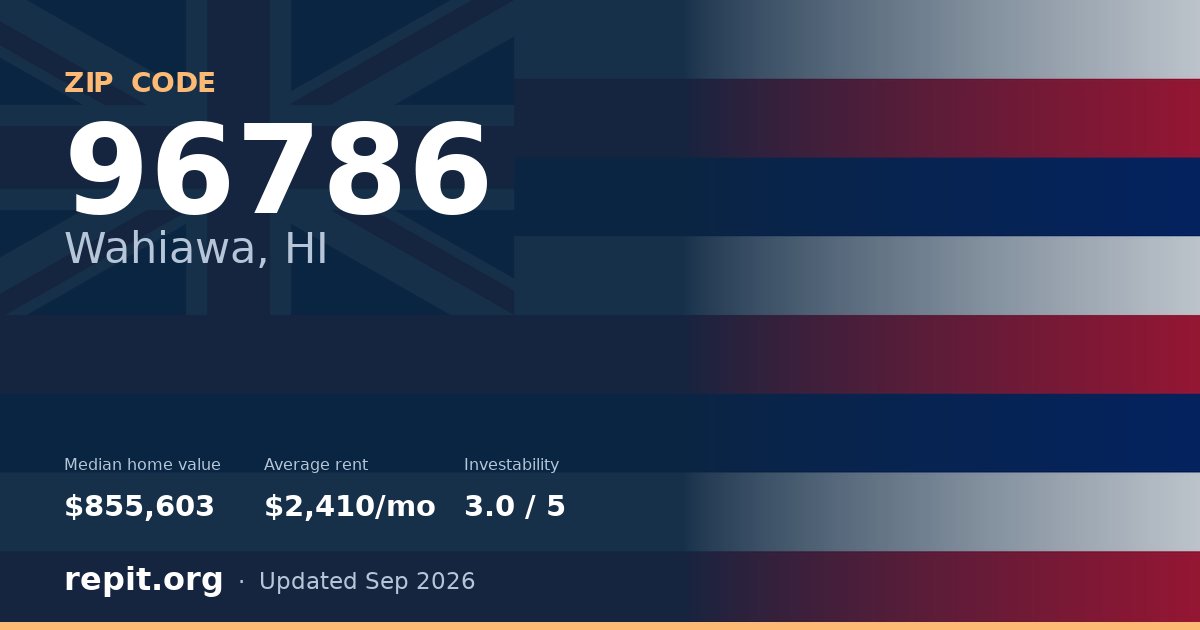 ZIP code 96786 (Wahiawa, HI) — median home value $855,603, average rent $2,410/mo