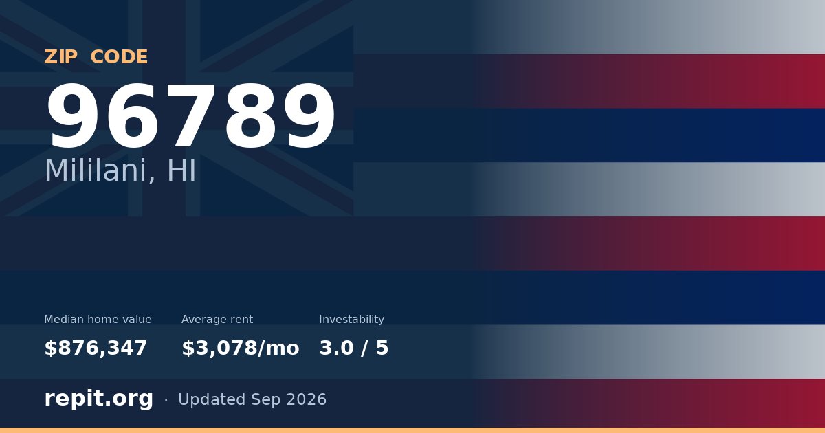 ZIP code 96789 (Mililani, HI) — median home value $876,347, average rent $3,078/mo