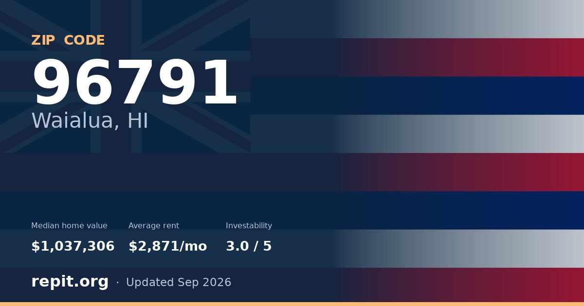ZIP code 96791 (Waialua, HI) — median home value $1,037,306, average rent $2,871/mo