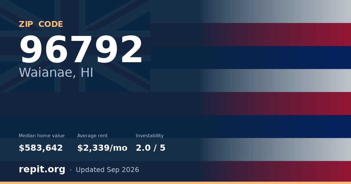 ZIP code 96792 (Waianae, HI) — median home value $583,642, average rent $2,339/mo