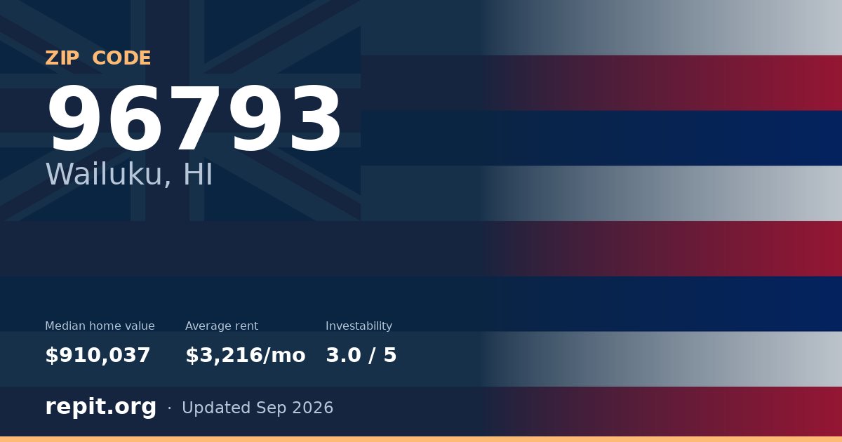 ZIP code 96793 (Wailuku, HI) — median home value $910,037, average rent $3,216/mo