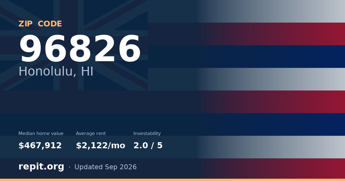 ZIP code 96826 (Honolulu, HI) — median home value $467,912, average rent $2,122/mo