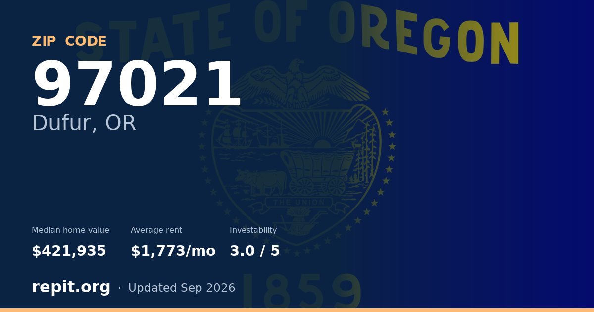 ZIP code 97021 (Dufur, OR) — median home value $421,935, average rent $1,773/mo