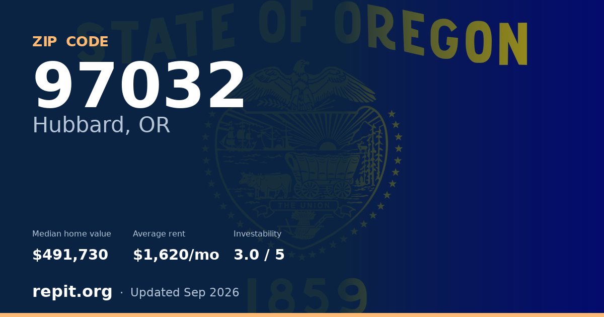 ZIP code 97032 (Hubbard, OR) — median home value $491,730, average rent $1,620/mo