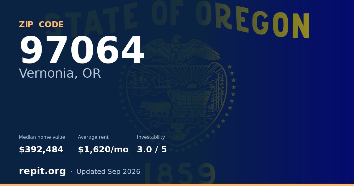 ZIP code 97064 (Vernonia, OR) — median home value $392,484, average rent $1,620/mo