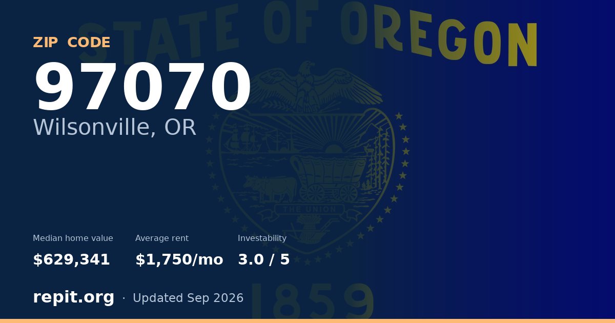 ZIP code 97070 (Wilsonville, OR) — median home value $629,341, average rent $1,750/mo