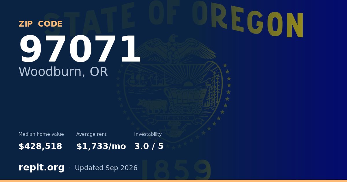 ZIP code 97071 (Woodburn, OR) — median home value $428,518, average rent $1,733/mo