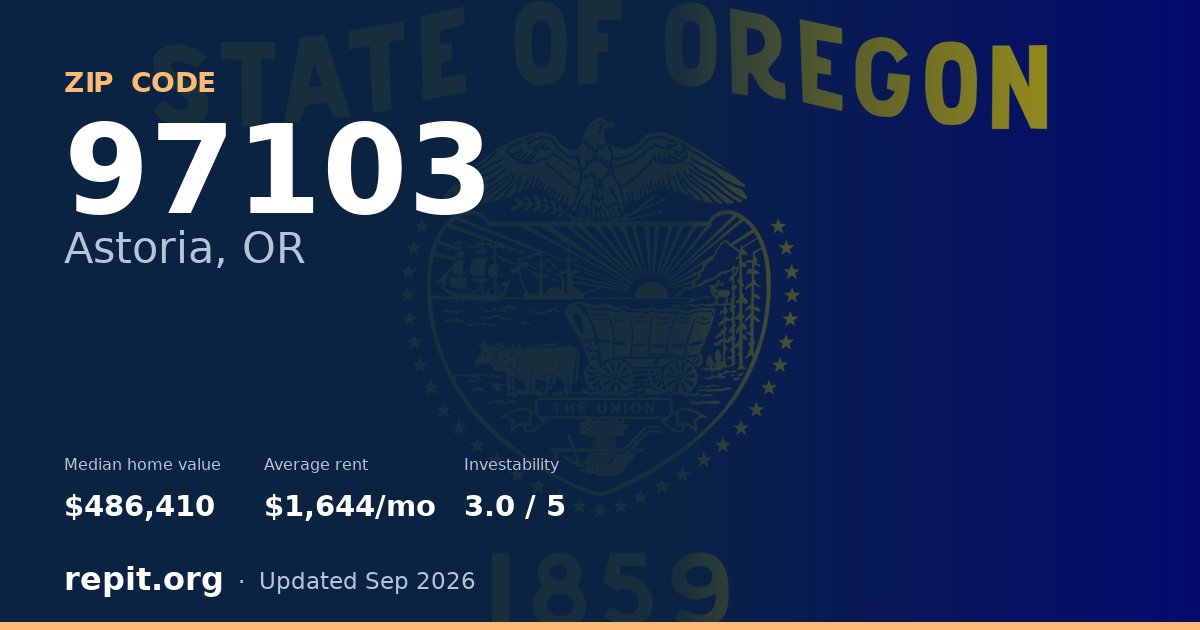 ZIP code 97103 (Astoria, OR) — median home value $486,410, average rent $1,644/mo